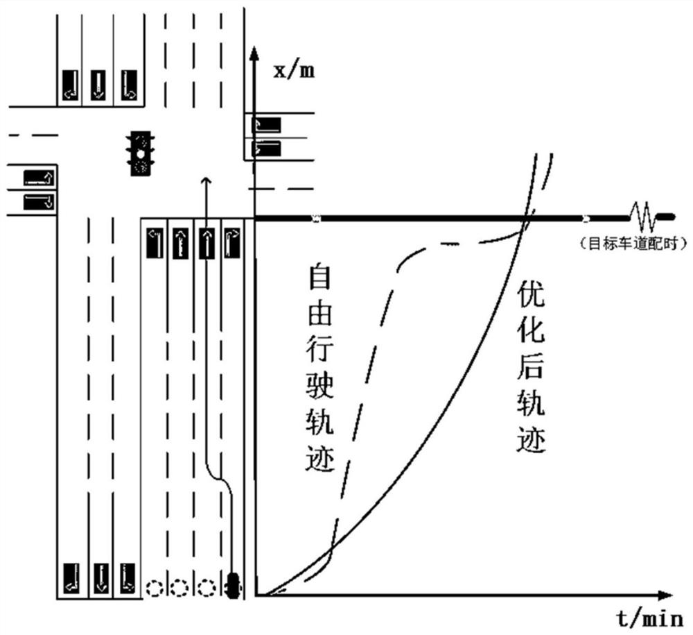 A Calculation Method of State Vector of Intelligent Connected Vehicle Based on Vehicle-Road Information Coupling