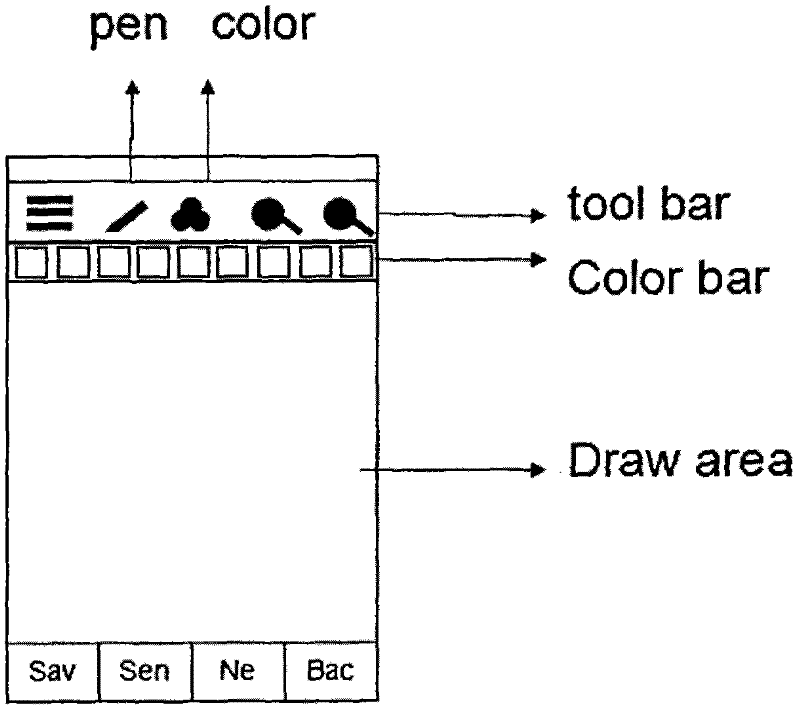 Drawing board function based on cells