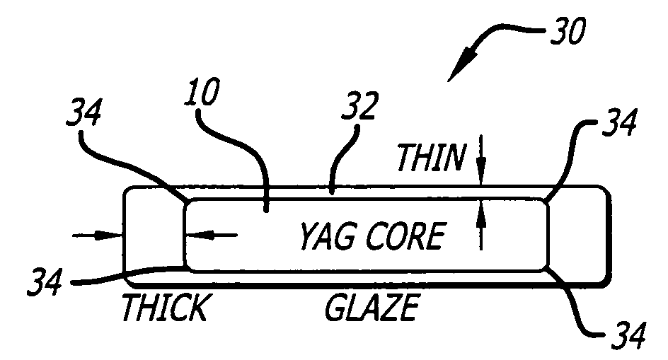 Articulated glaze cladding for laser components and method of encapsulation