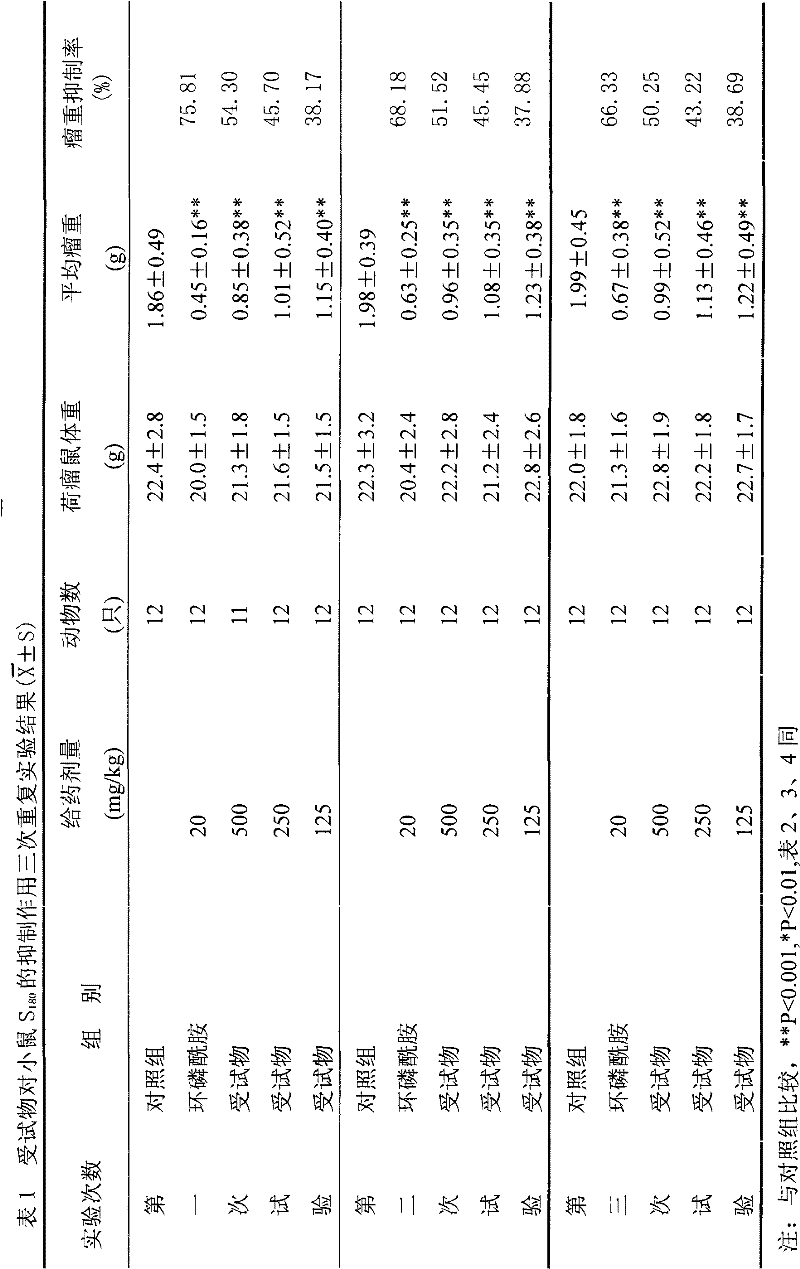 Total flavone extract of Conyza canadensis as well as preparation method and pharmaceutical use thereof