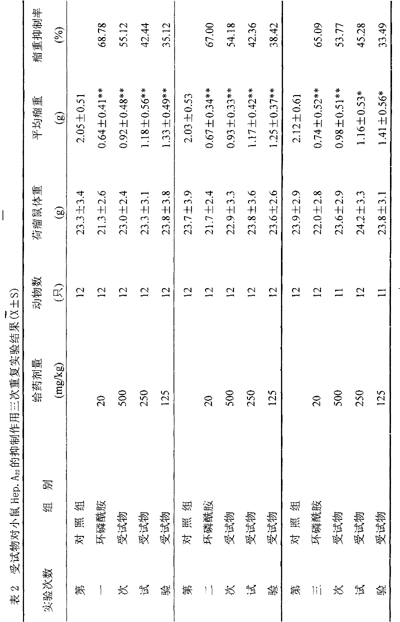 Total flavone extract of Conyza canadensis as well as preparation method and pharmaceutical use thereof