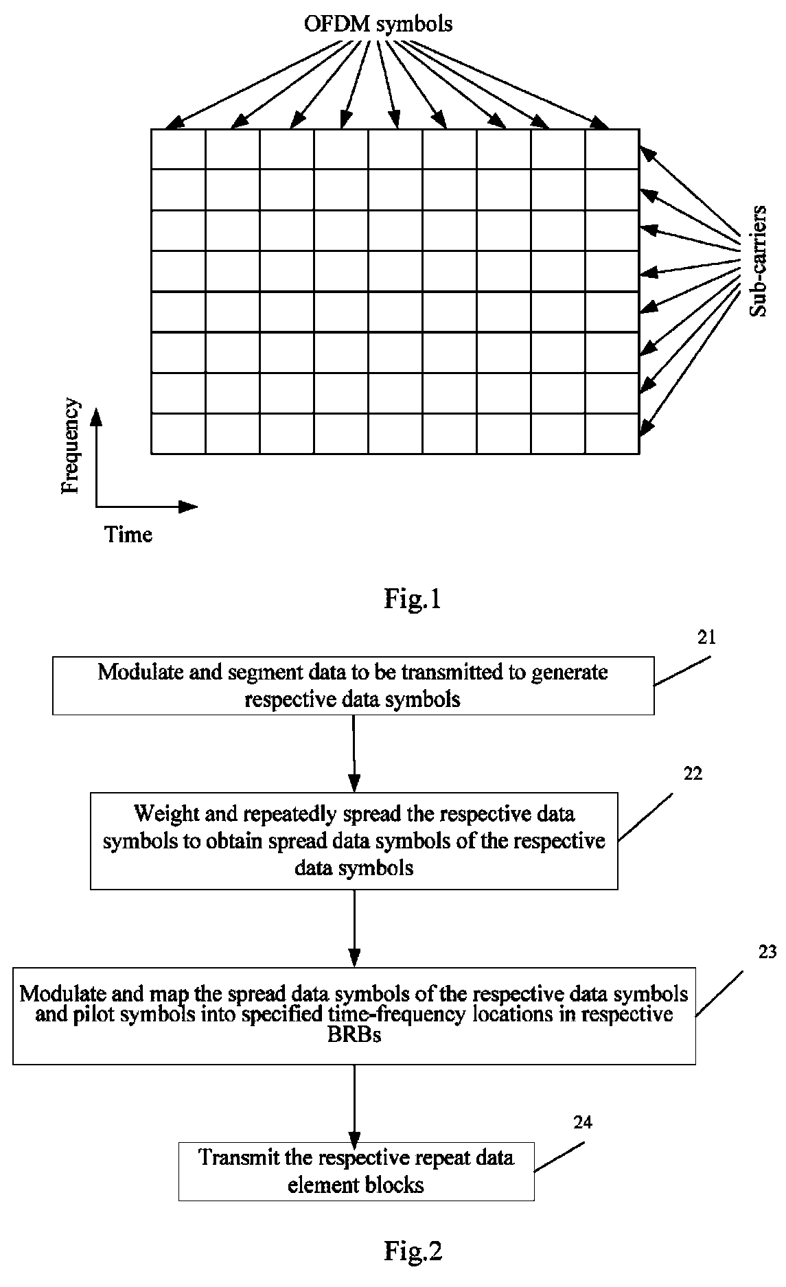 Signal transmission method and device