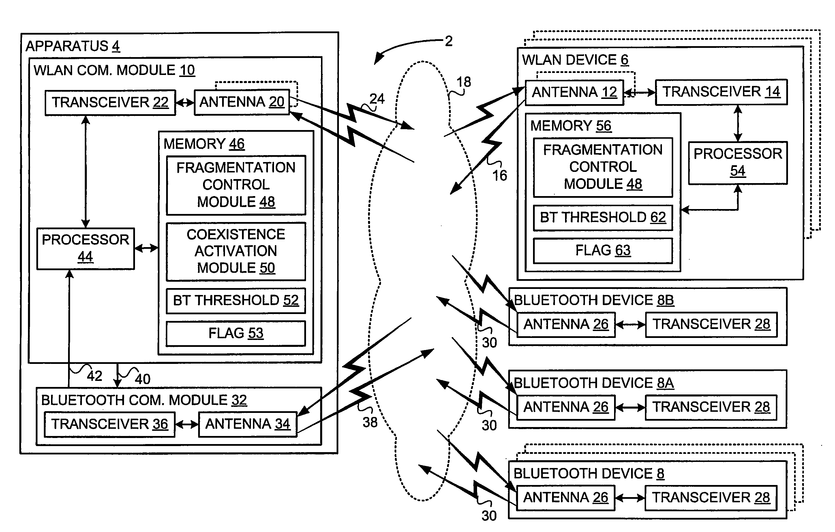 Apparatus and methods for coexistence of collocated wireless local area network and bluetooth based on dynamic fragmentation of WLAN packets