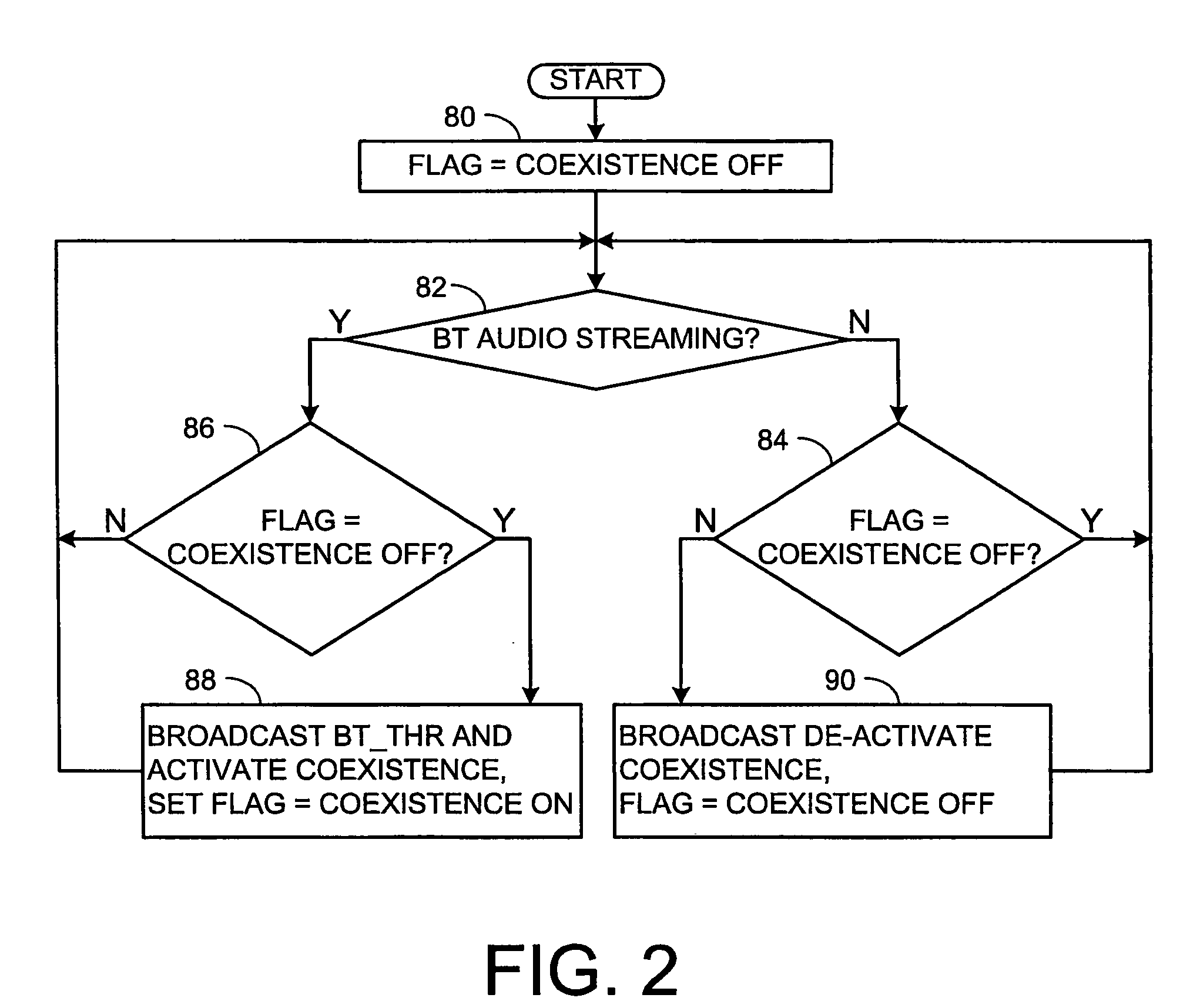 Apparatus and methods for coexistence of collocated wireless local area network and bluetooth based on dynamic fragmentation of WLAN packets