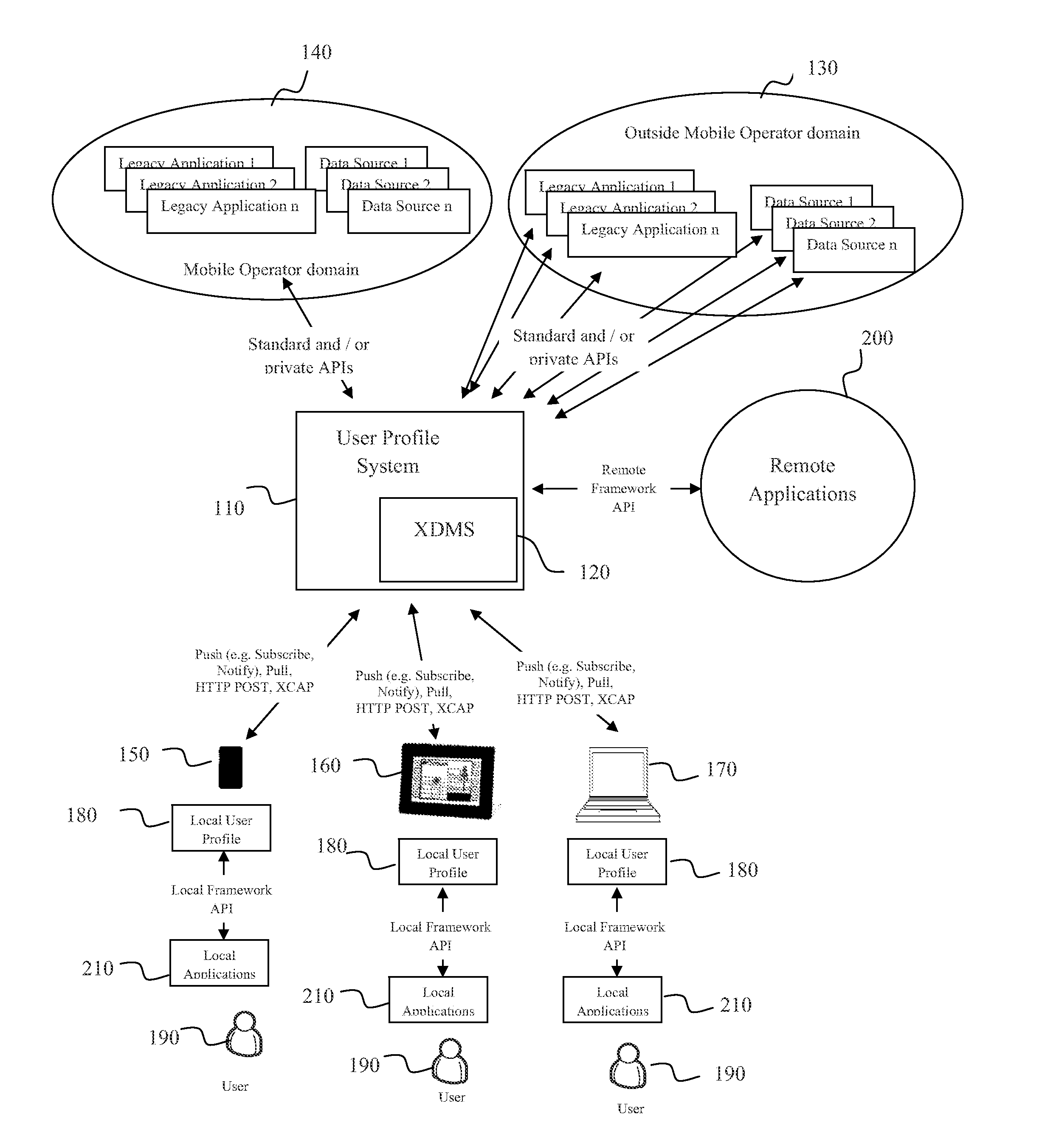 Migration framework and related methods for devices based on profile data and associated automatic updates
