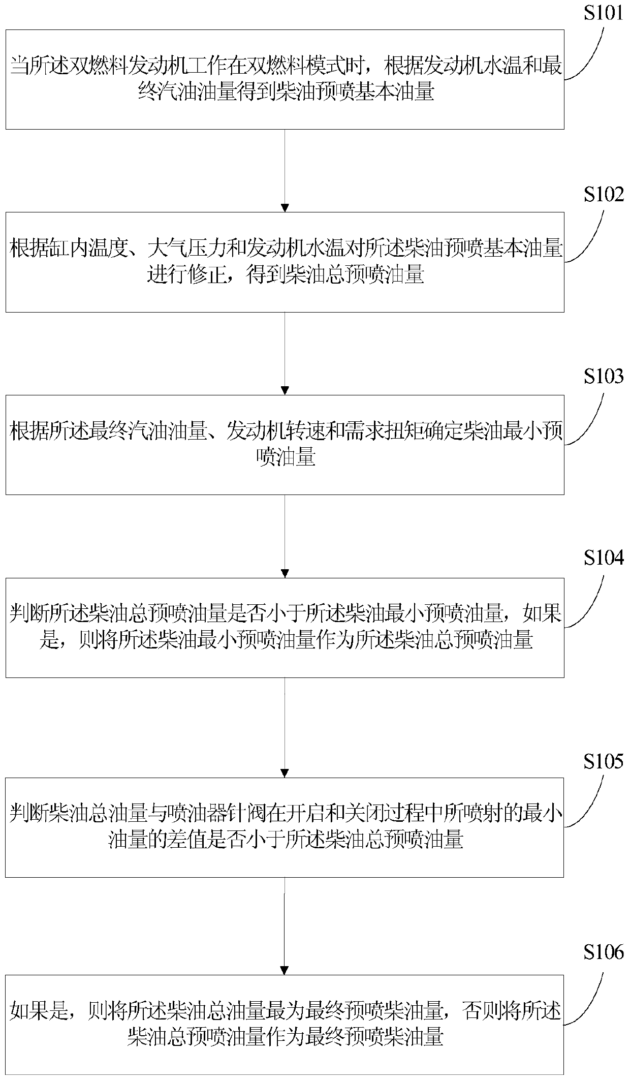 Method, system and vehicle for determining diesel pre-injection quantity of dual-fuel engine