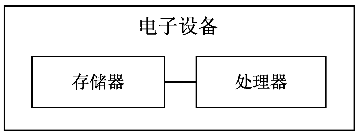 Similar barrage merging method, storage medium, electronic device and system in live broadcast
