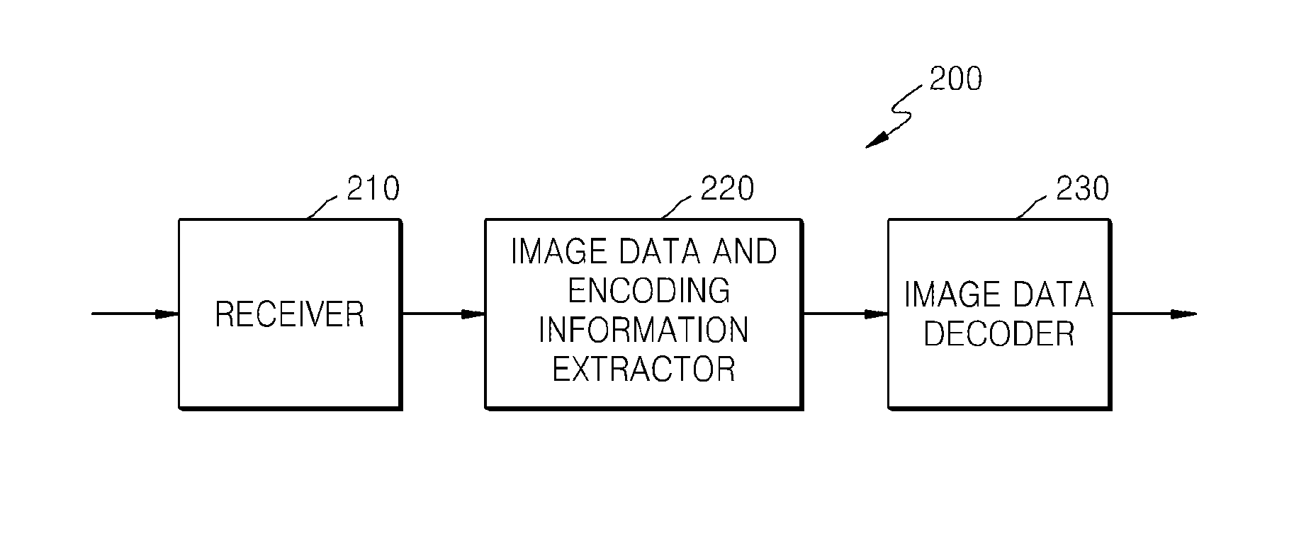 Method for multi-view video encoding based on tree structure encoding unit and apparatus for same, and method for multi-view video decoding based on tree structure encoding unit and apparatus for same