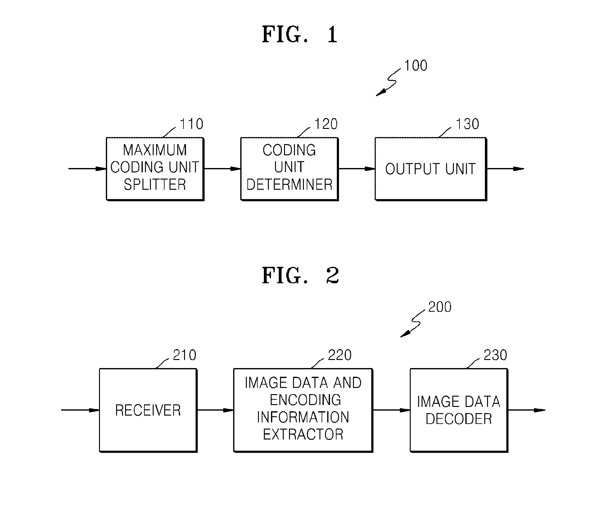 Method for multi-view video encoding based on tree structure encoding unit and apparatus for same, and method for multi-view video decoding based on tree structure encoding unit and apparatus for same