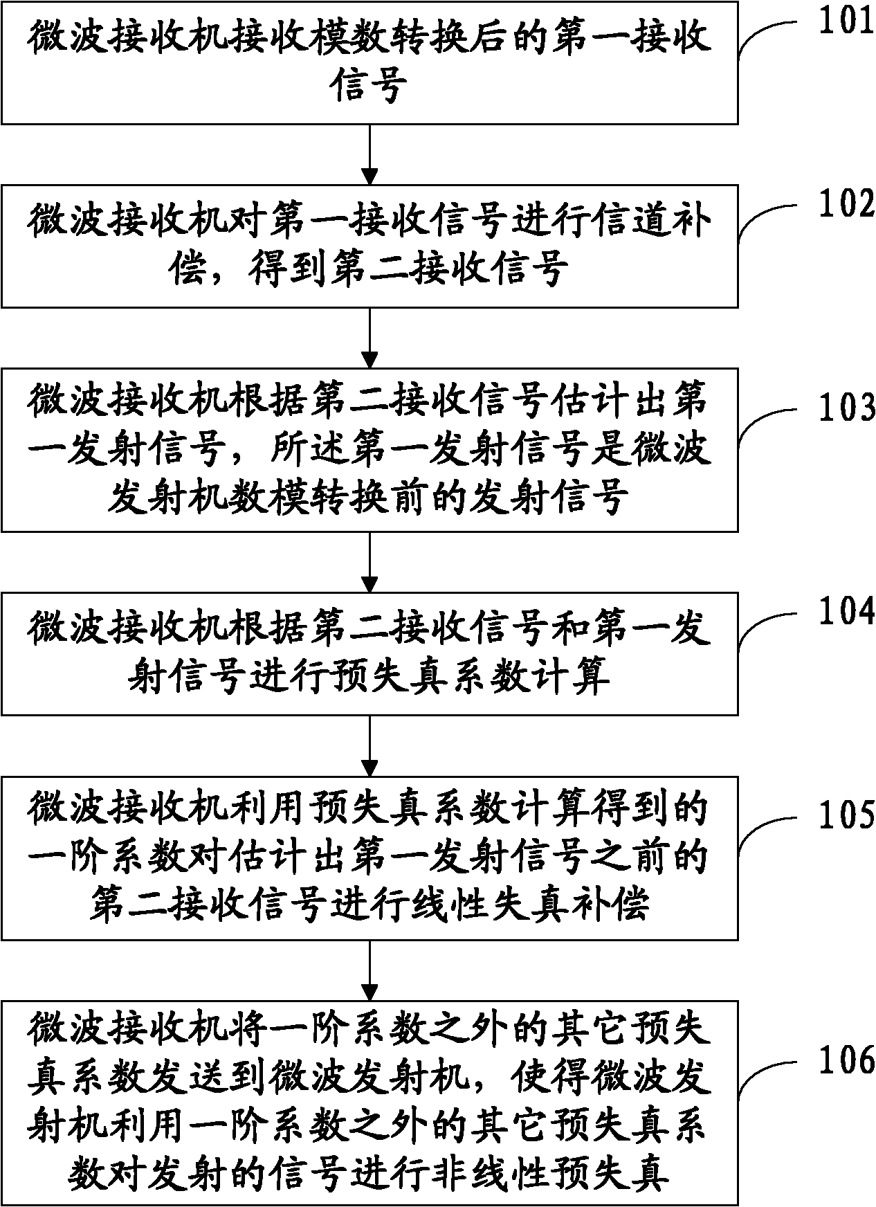 Method for generating microwave predistortion signal and device thereof