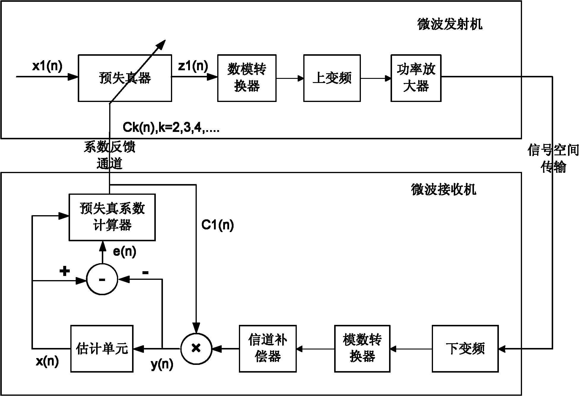 Method for generating microwave predistortion signal and device thereof