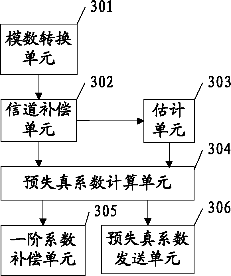 Method for generating microwave predistortion signal and device thereof