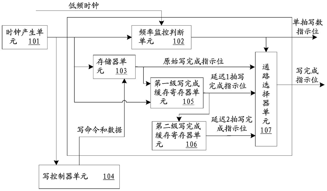 Method and device for self-adaptive adjustment of chip memory write operation timing path