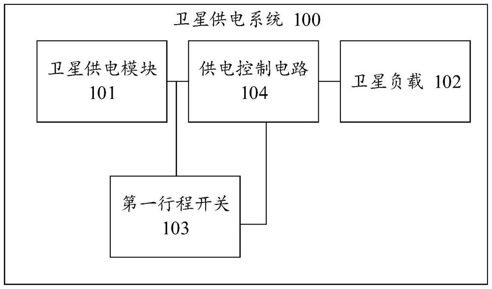 A satellite power supply system