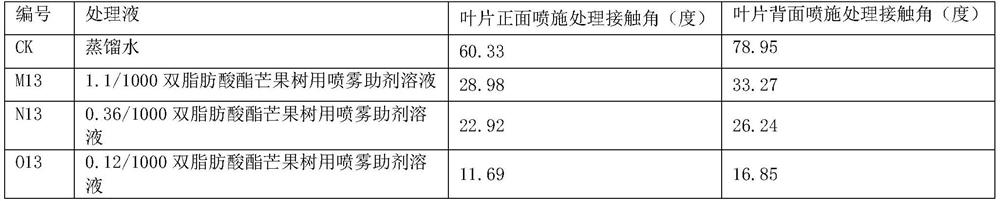 Spray additive for mango trees and application thereof