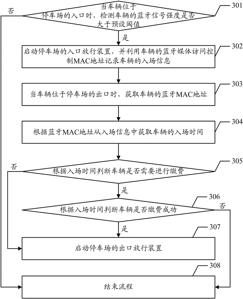 Parking lot management method and system