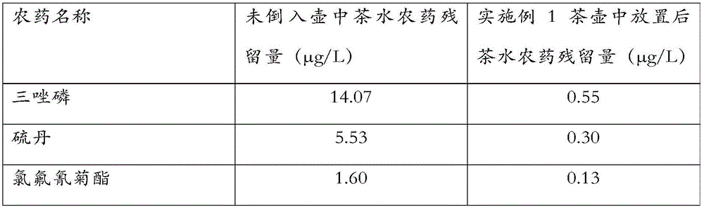 Medical stone ware preparing method and ware prepared by method