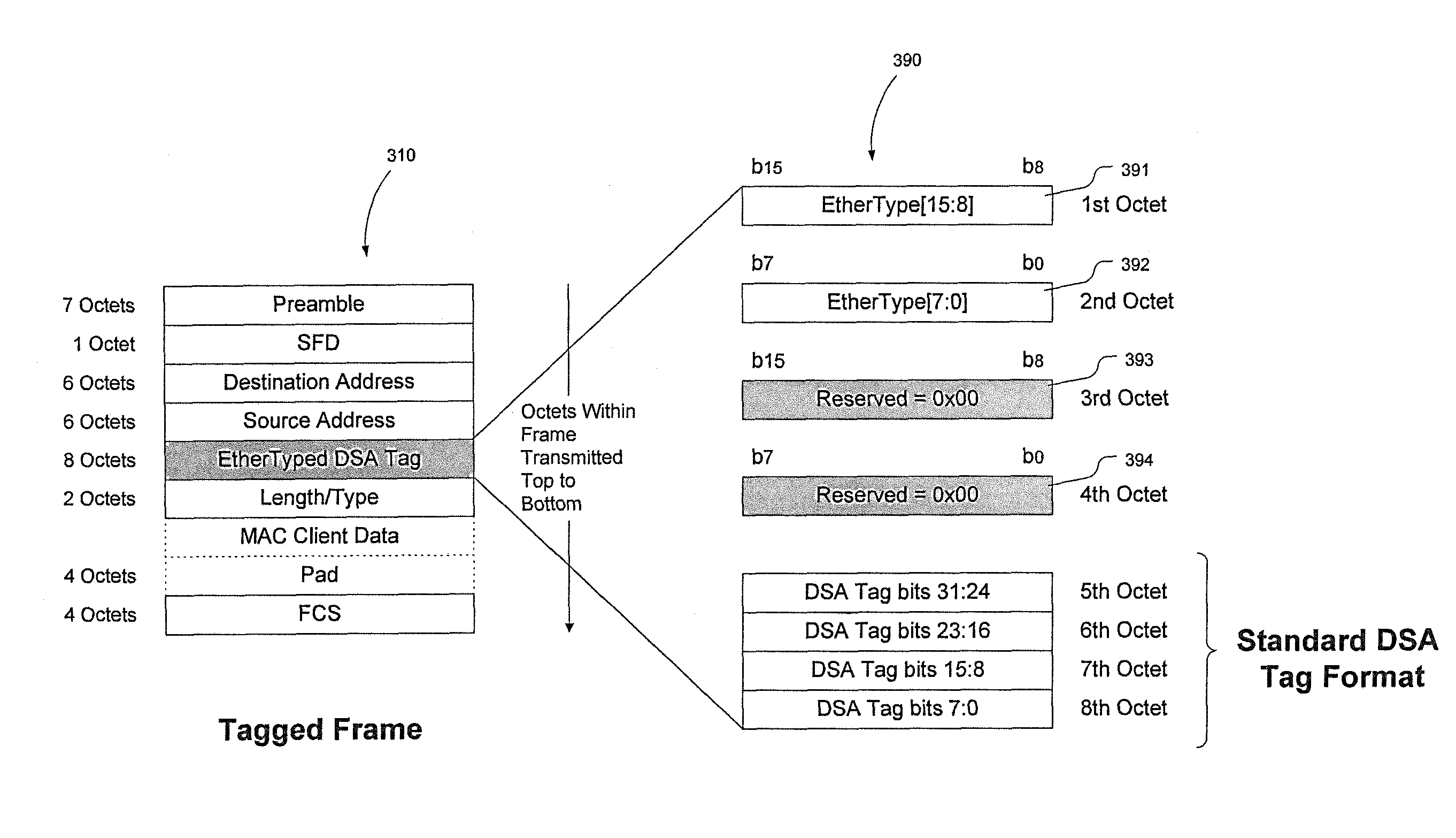 System and method of processing management frames
