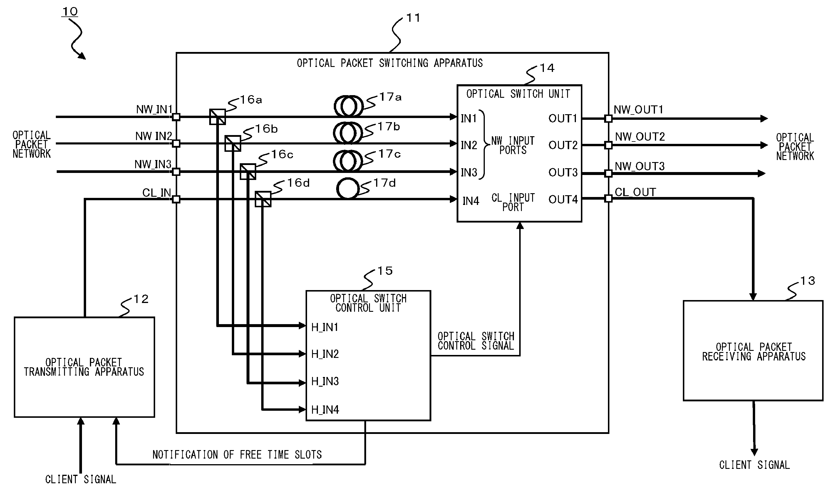 Optical packet switching system