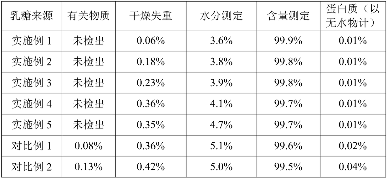 Continuous production method of high-purity lactose