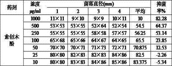 Application of guaiacol in preventing fructus lycii diseases and application method of guaiacol