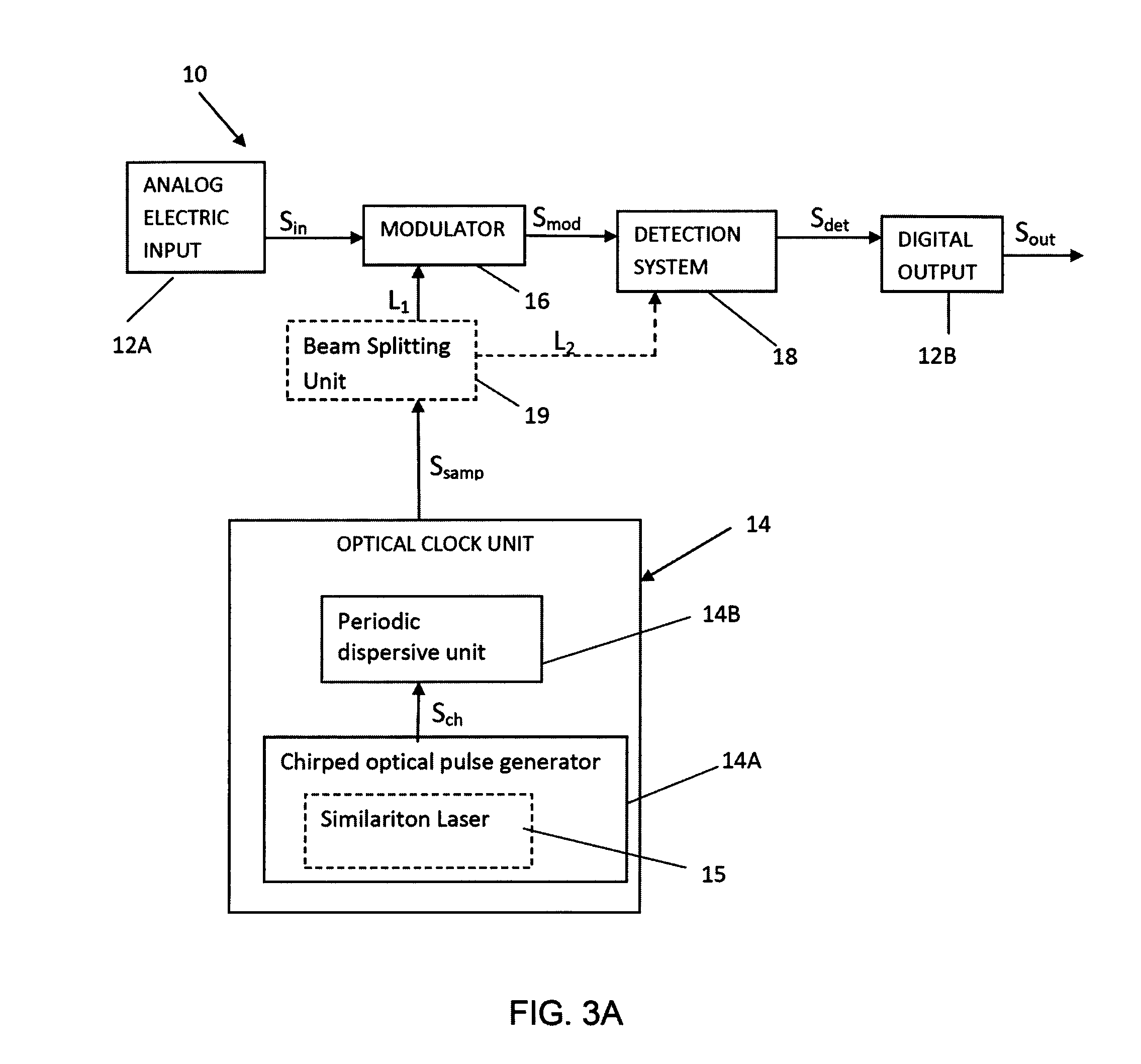 System and method for photonically assisted analog to digital signal conversion