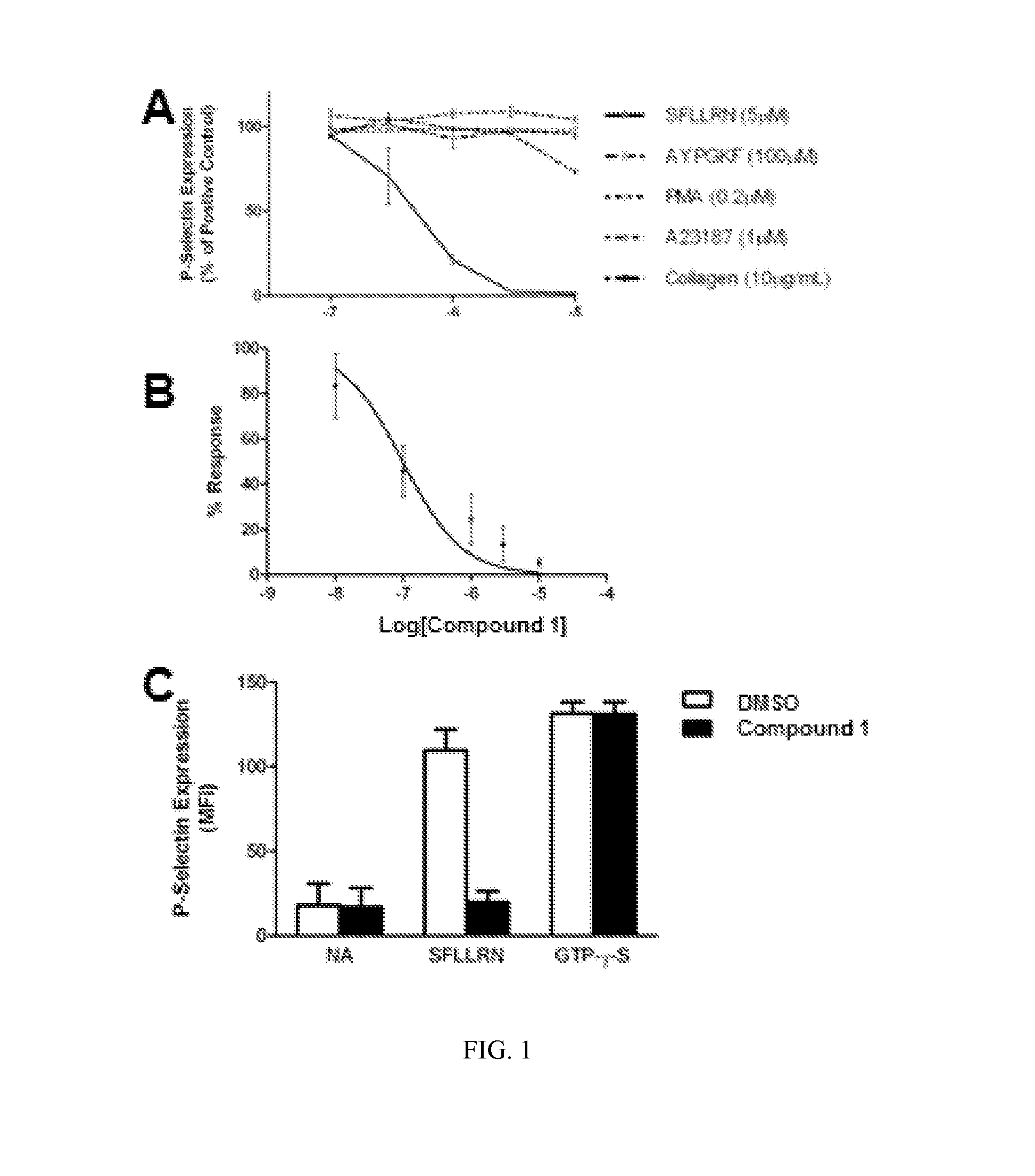 Compounds and methods for treating diseases mediated by protease activated receptors