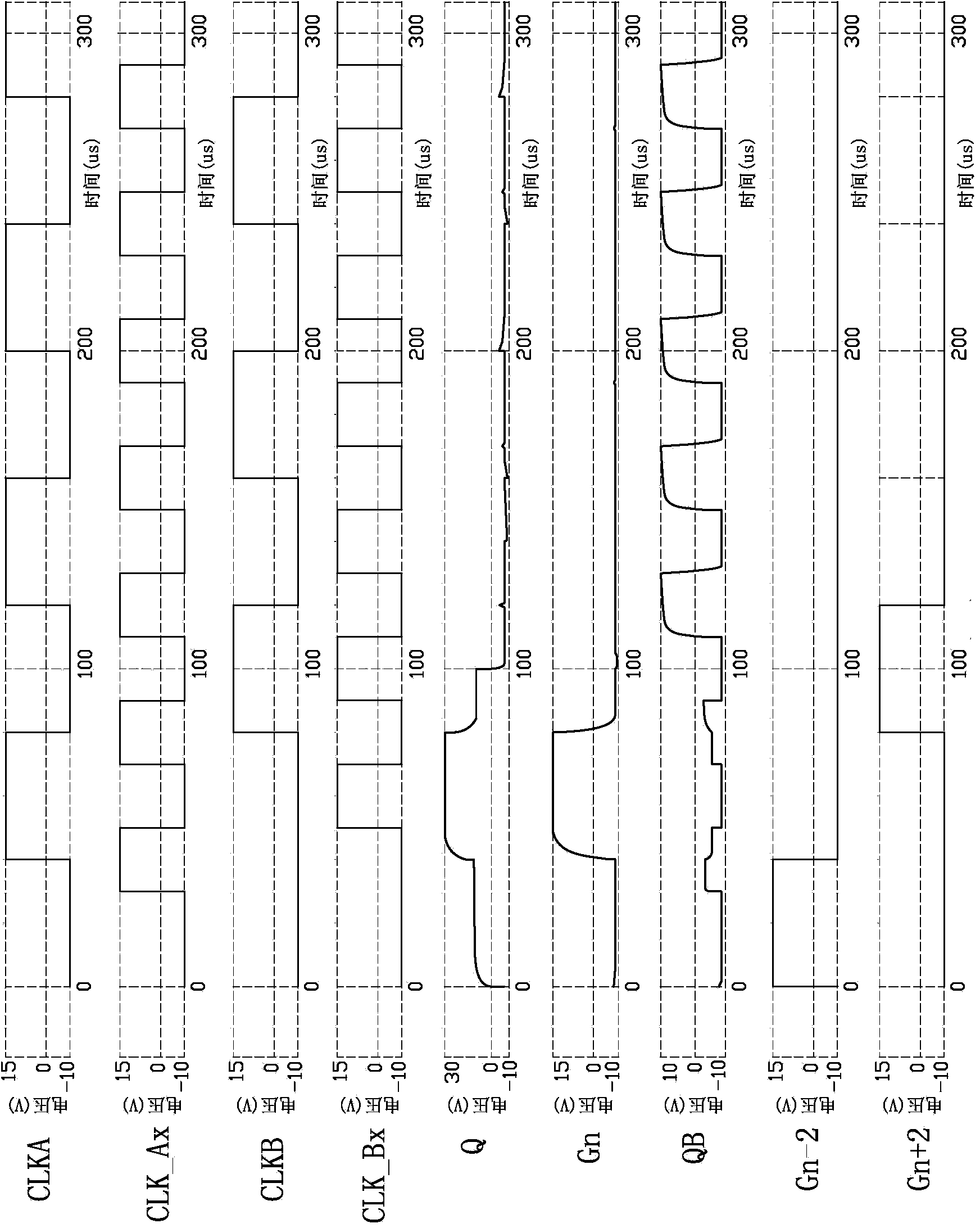 Grid driving circuit and display device using same
