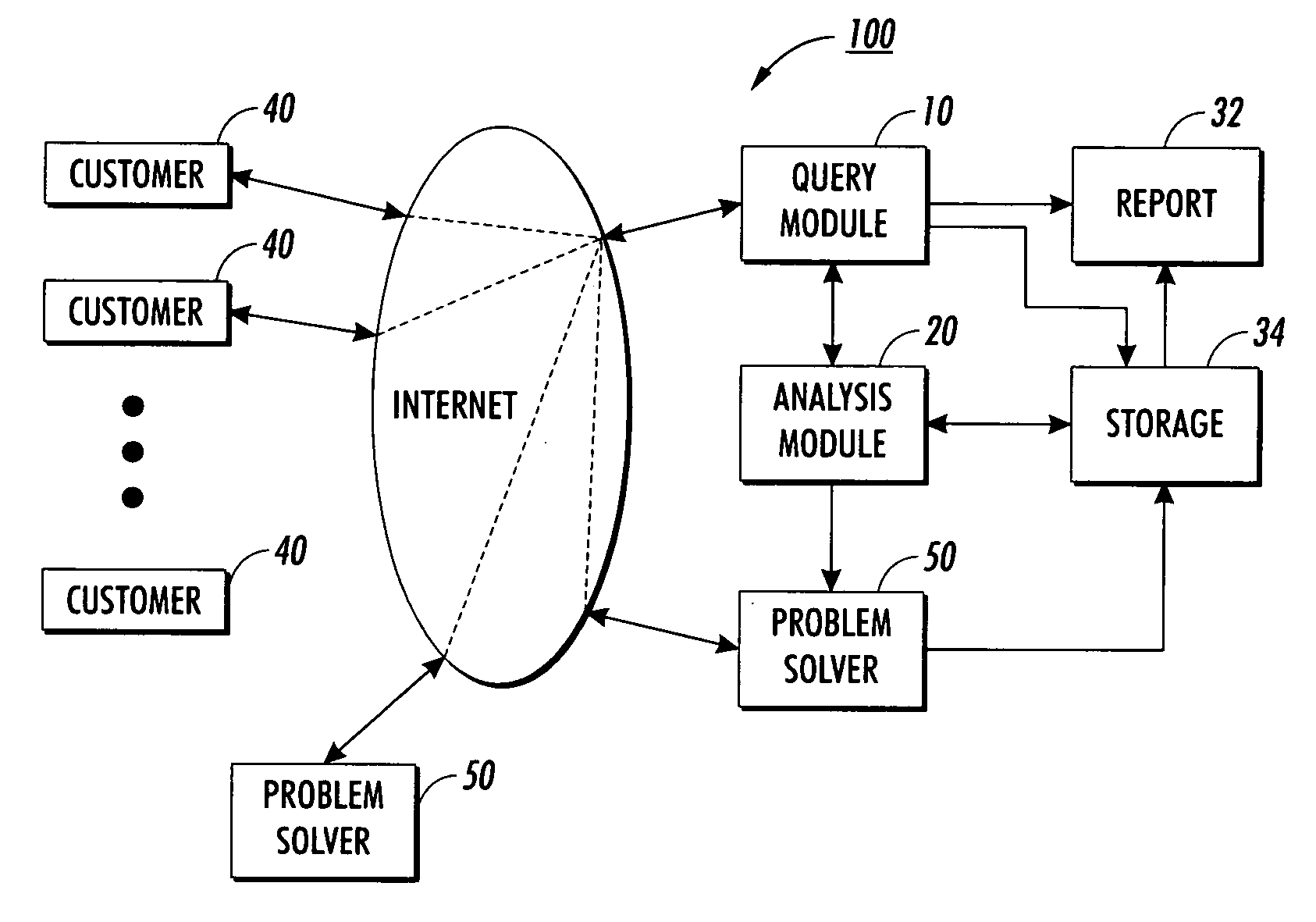 Customer satisfaction system and method