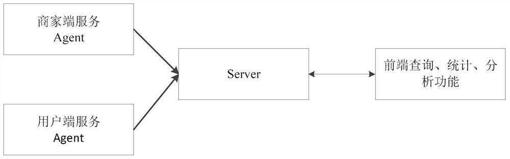 A Method of Integration Testing Between Systems