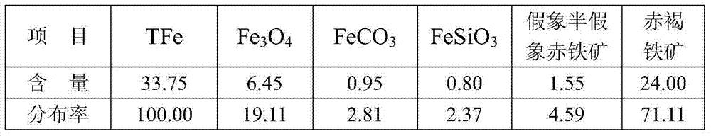 Agent for reverse flotation of iron ore and combination use method