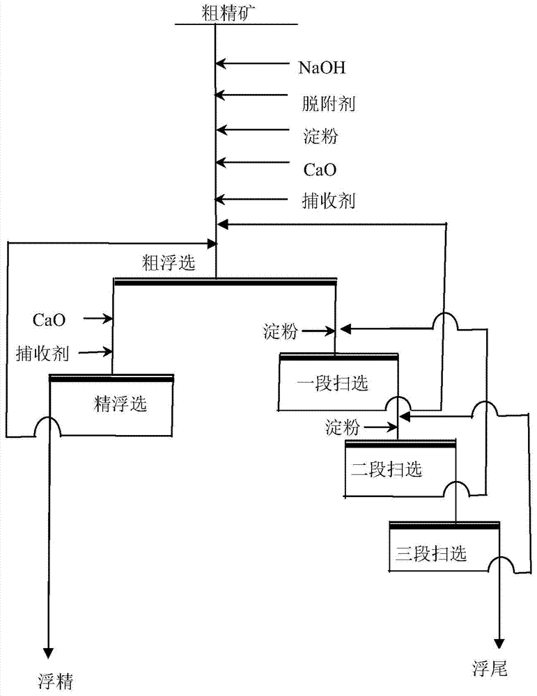 Agent for reverse flotation of iron ore and combination use method