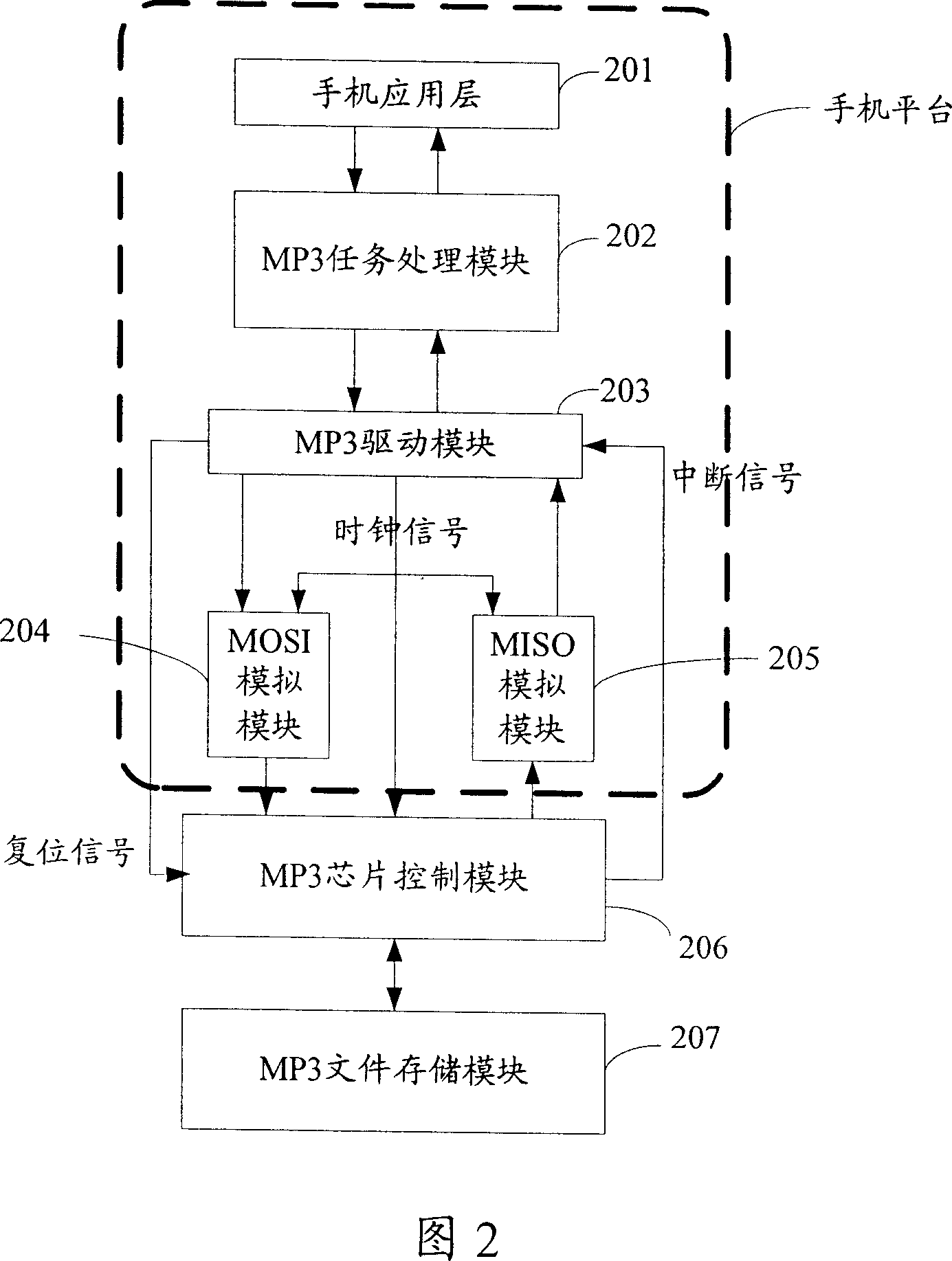 Device and method analog series external interface and player therewith