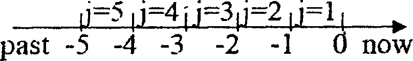 Predicting method for system lock in pattern coordinate design