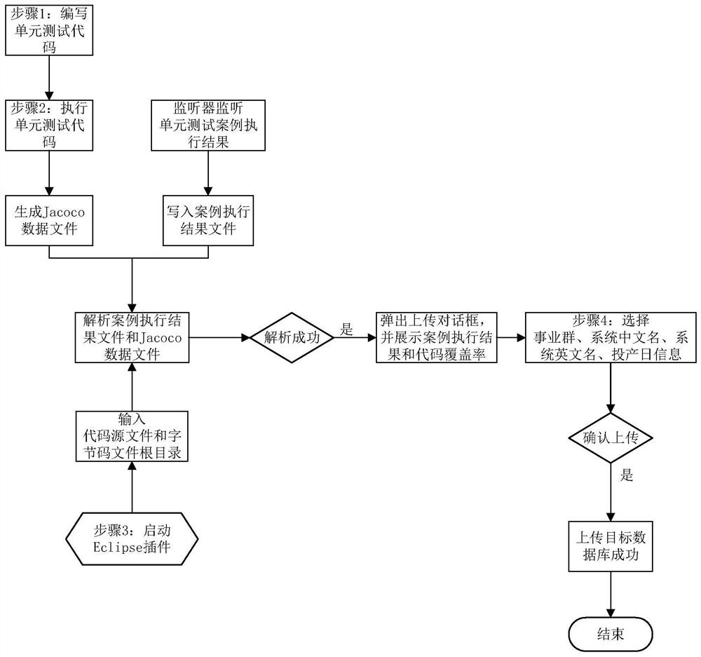 Data collection method, device and equipment