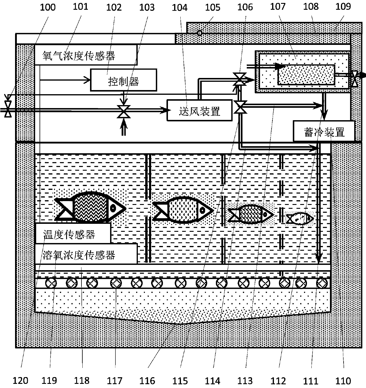 Smart Keep-Alive Home Refrigerator with Oxygenation Device