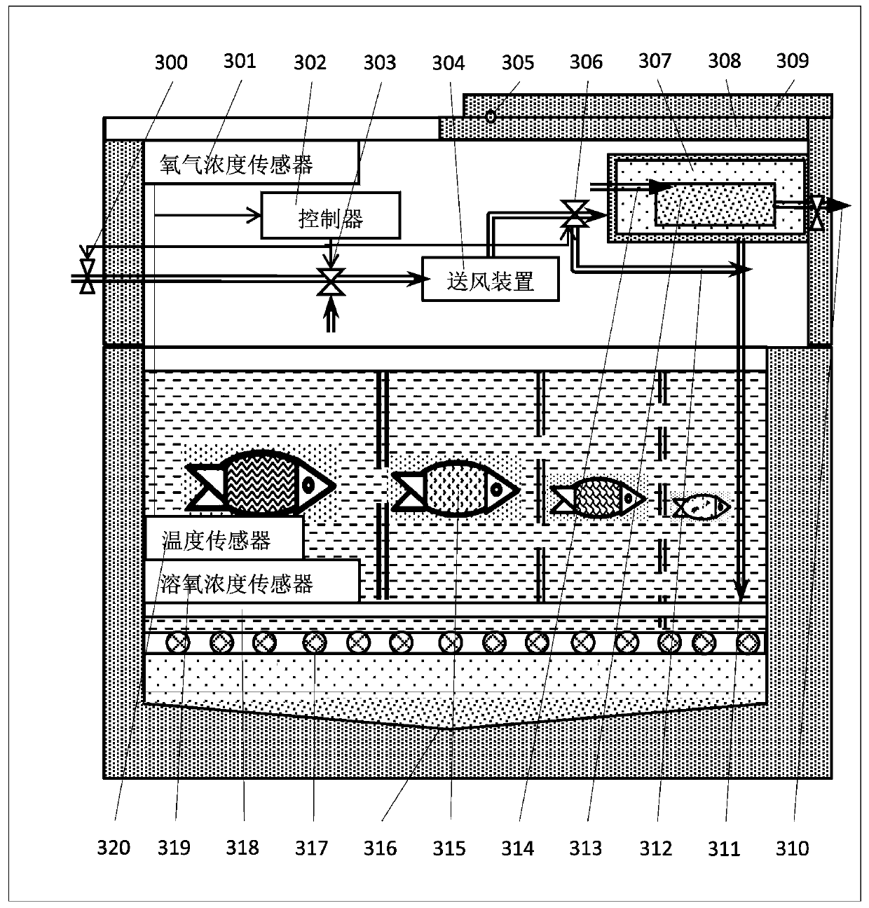 Smart Keep-Alive Home Refrigerator with Oxygenation Device