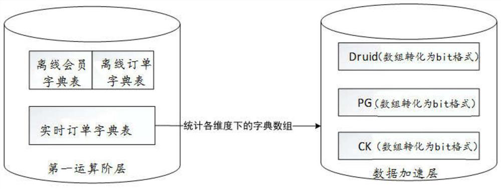 A method and system for deduplication of data