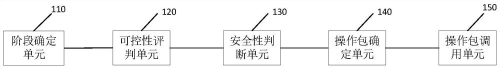 Server operation and maintenance method, device and equipment and readable storage medium