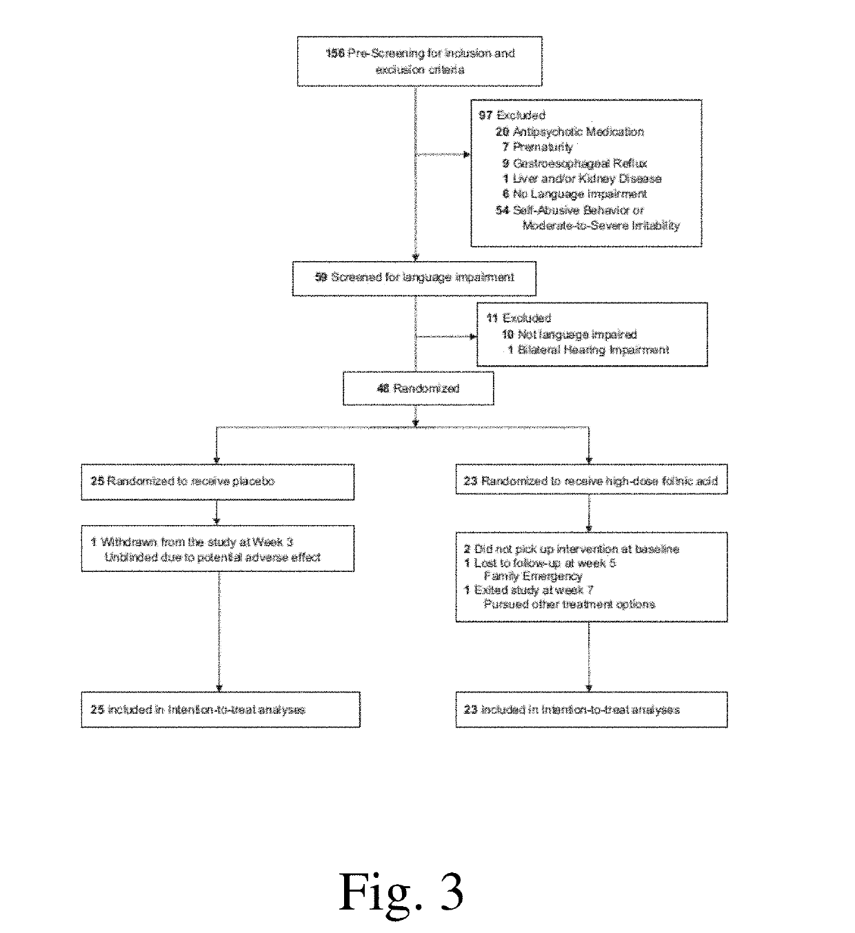 Compositions and methods for treating autism spectrum disorder