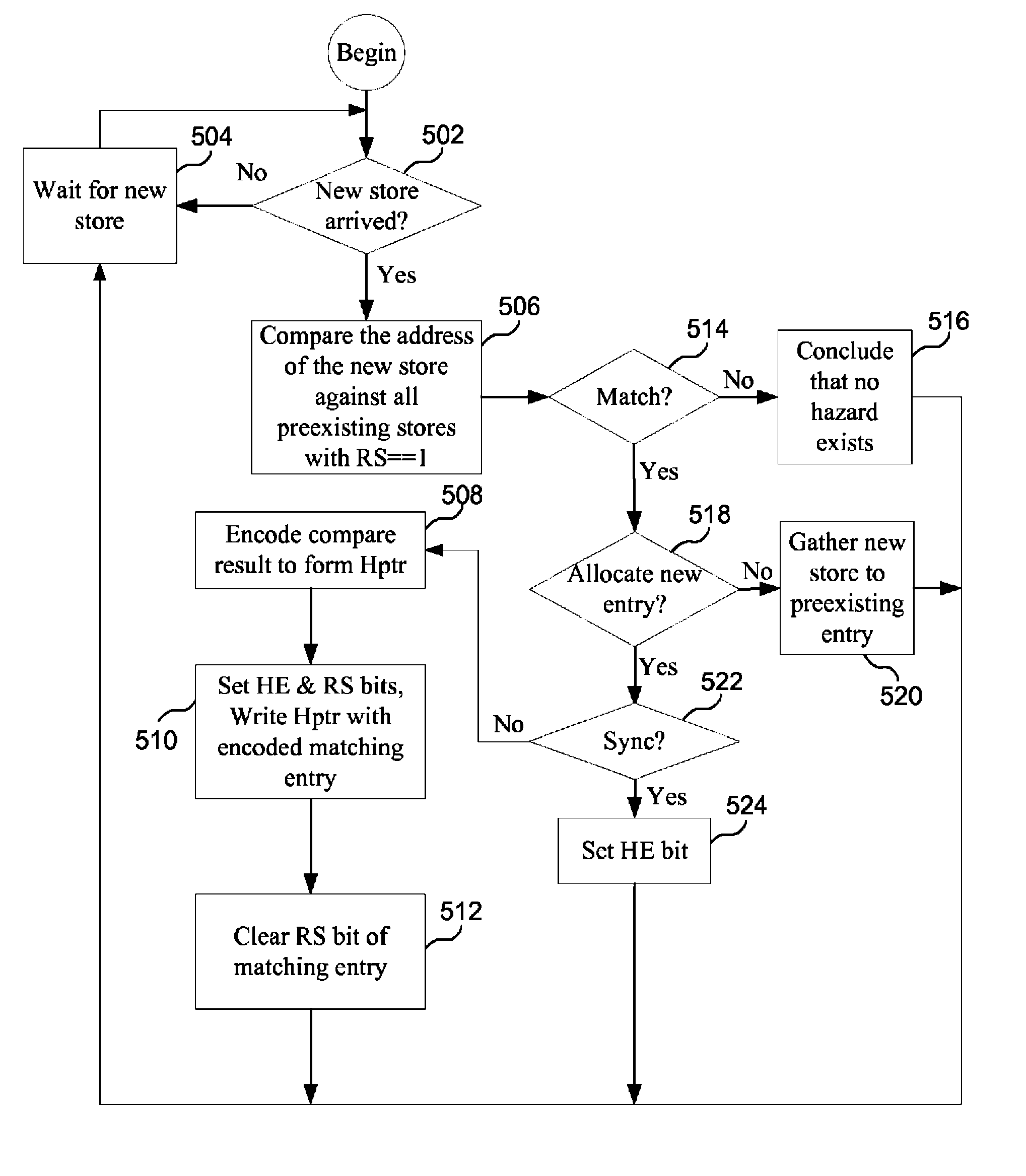 Tracking store ordering hazards in an out-of-order store queue