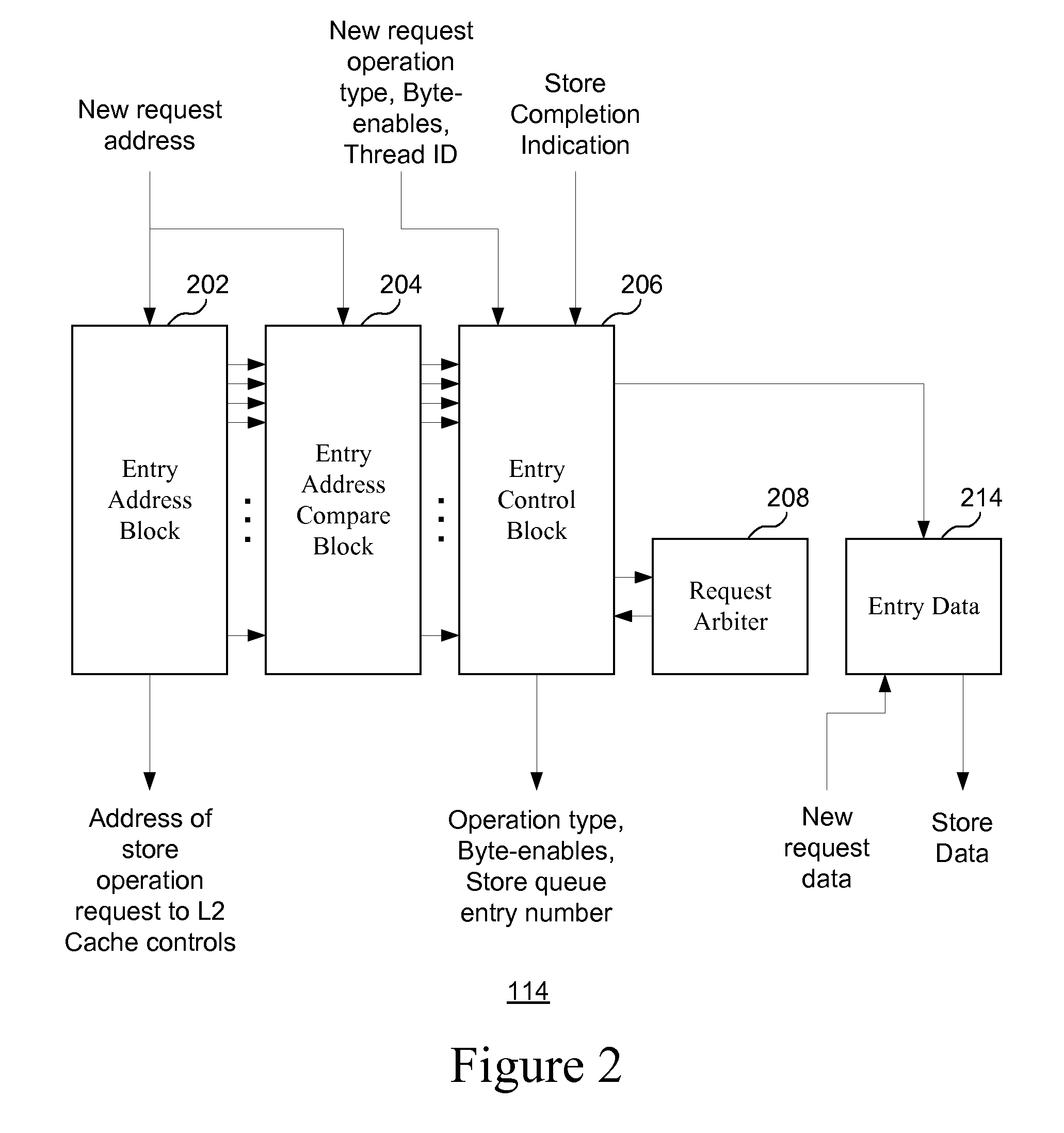 Tracking store ordering hazards in an out-of-order store queue