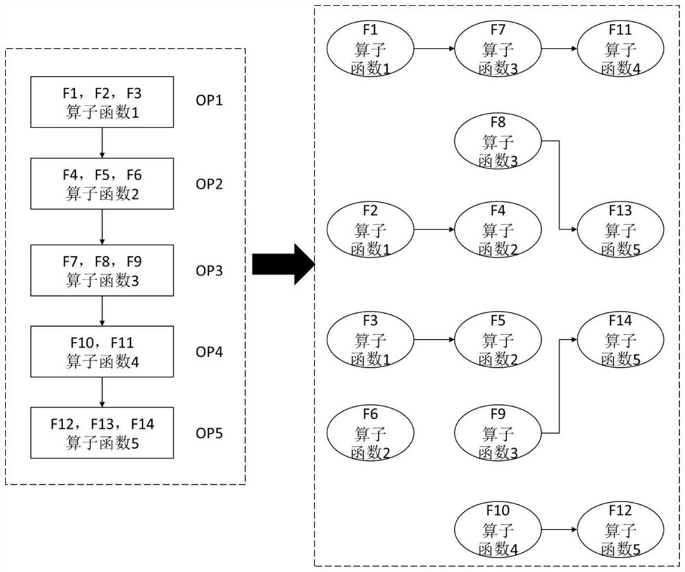 Method and device for constructing feature engineering calculation topological graph