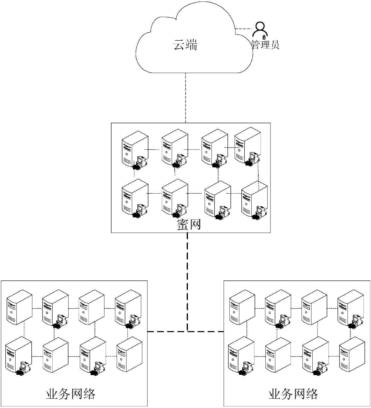 Network security protection system and related method