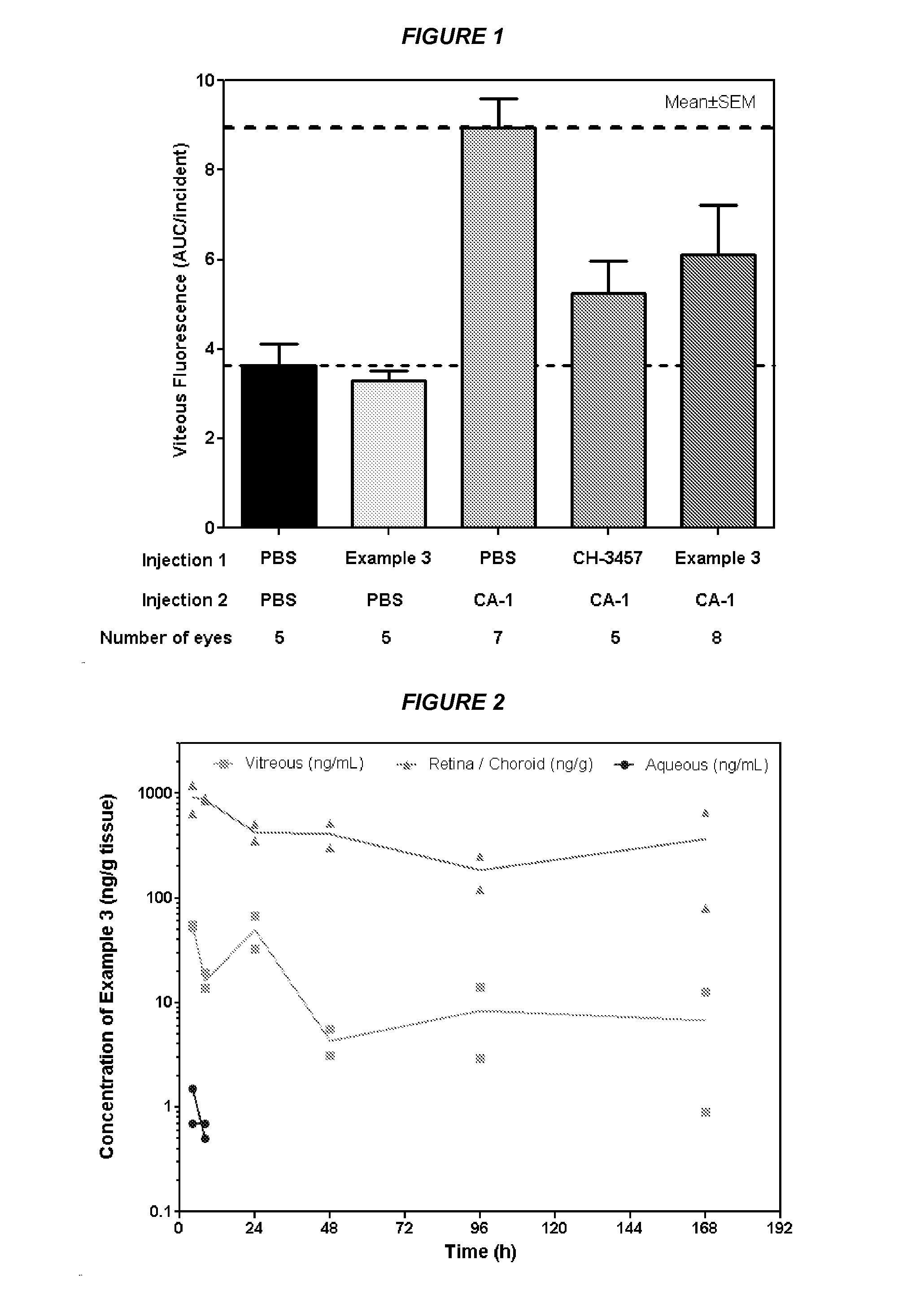 Benzylamine derivatives as inhibitors of plasma kallikrein