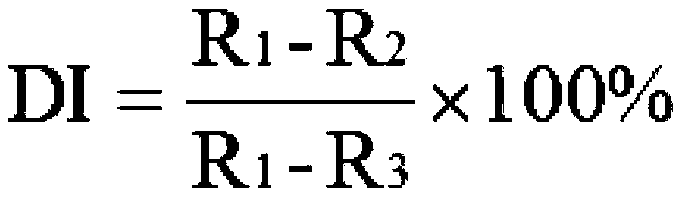 Skin conditioning agent compound containing symbiotic bacterium combined fermented substances, preparation method of skin conditioning agent compound containing symbiotic bacterium combined fermented substances, and genifique youth activating concentrate and preparation method thereof