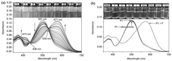 A colorimetric fluorescent probe compound for detecting fluoride ion and its detection method