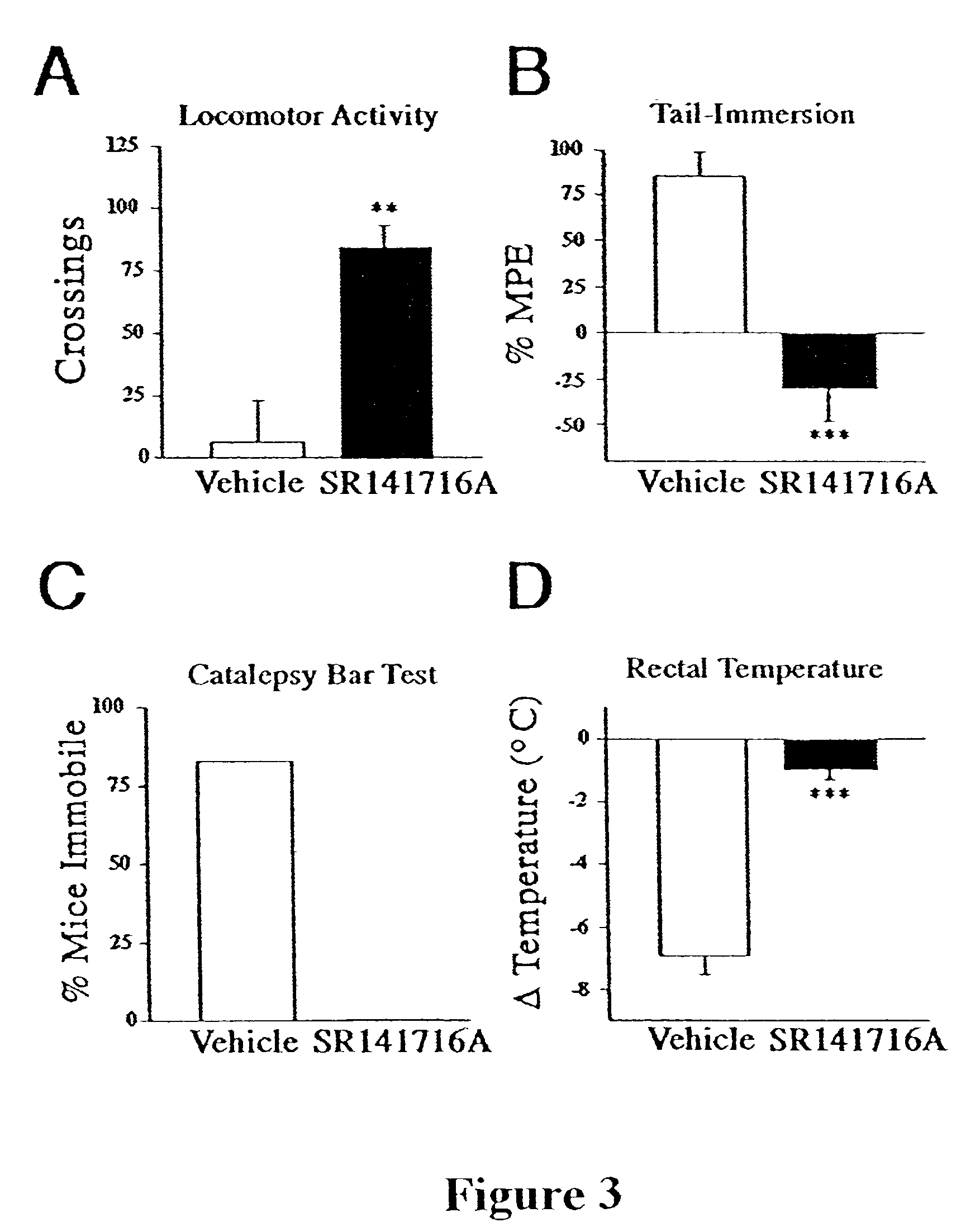 Mouse model for fatty acid amide-related neurobehaviors