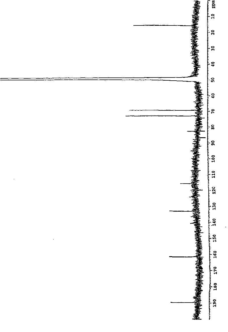 Pharmaceutical composition, food or beverage capable of enhancing sympathetic nerve activity