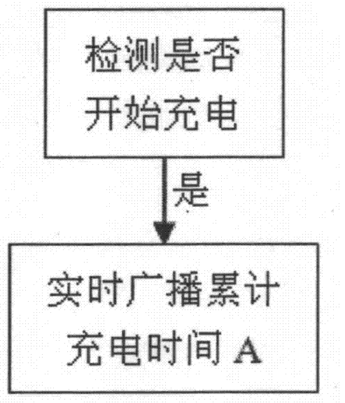 A mobile phone wireless charger capable of communicating with a mobile phone in wireless charging